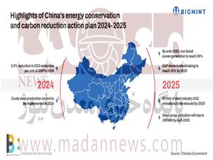 انتشار برنامه کربن زدایی دوساله چینی ها