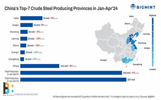 کاهش تولید فولاد در چین