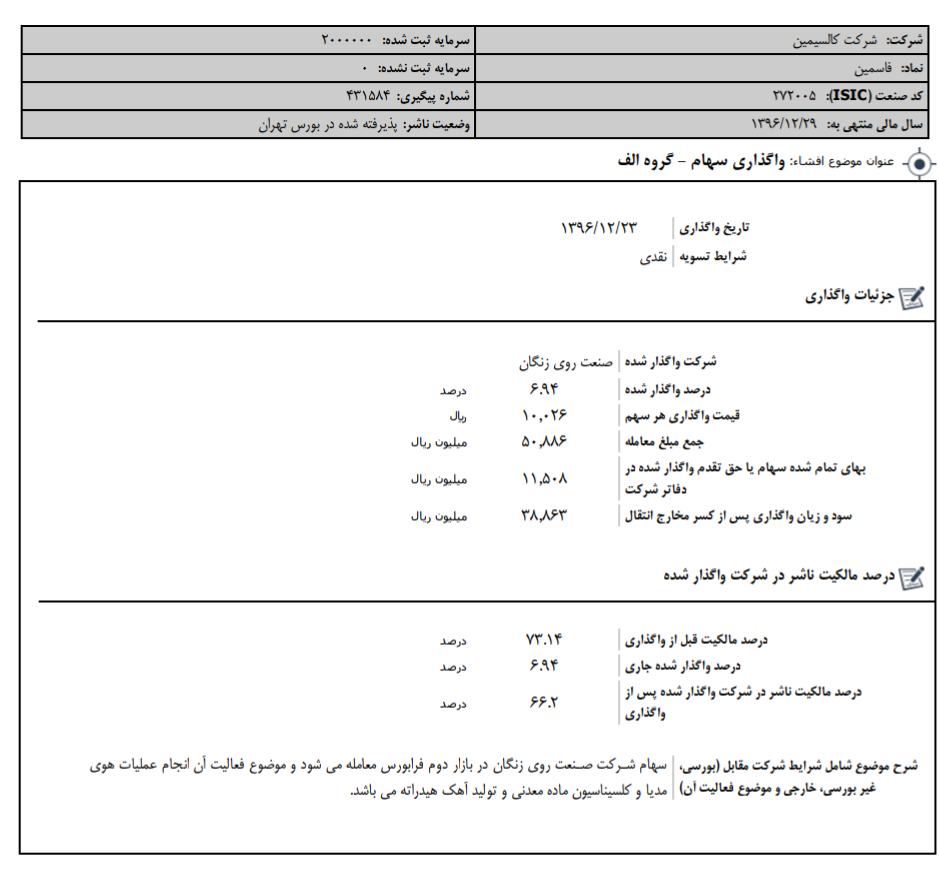 واگذاري 6.94 درصد از سهام شرکت صنعت روي زنگان توسط کالسيمين