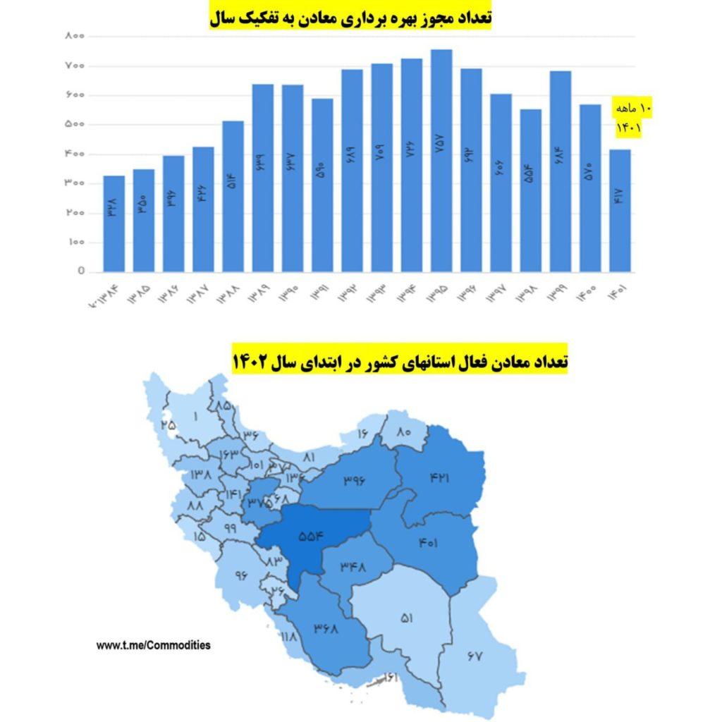 آخرين وضعيت معادن کشور در ابتداي سال 1402