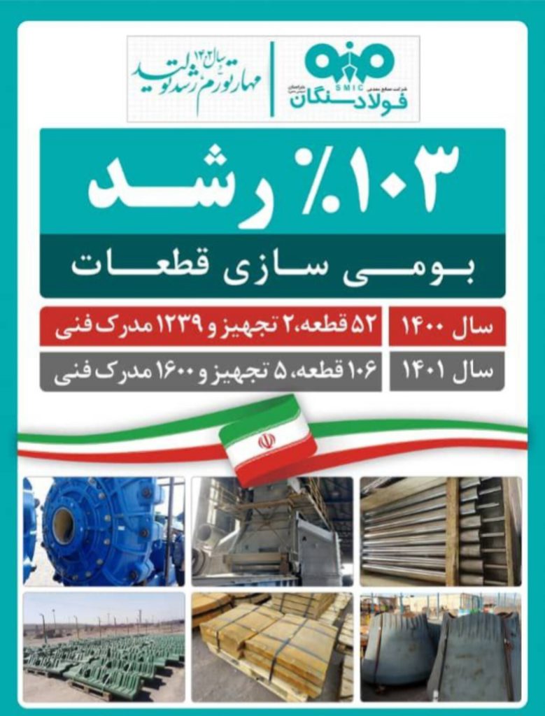 عملکرد درخشان فولاد سنگان در حوزه بومي سازي، سال 1401
