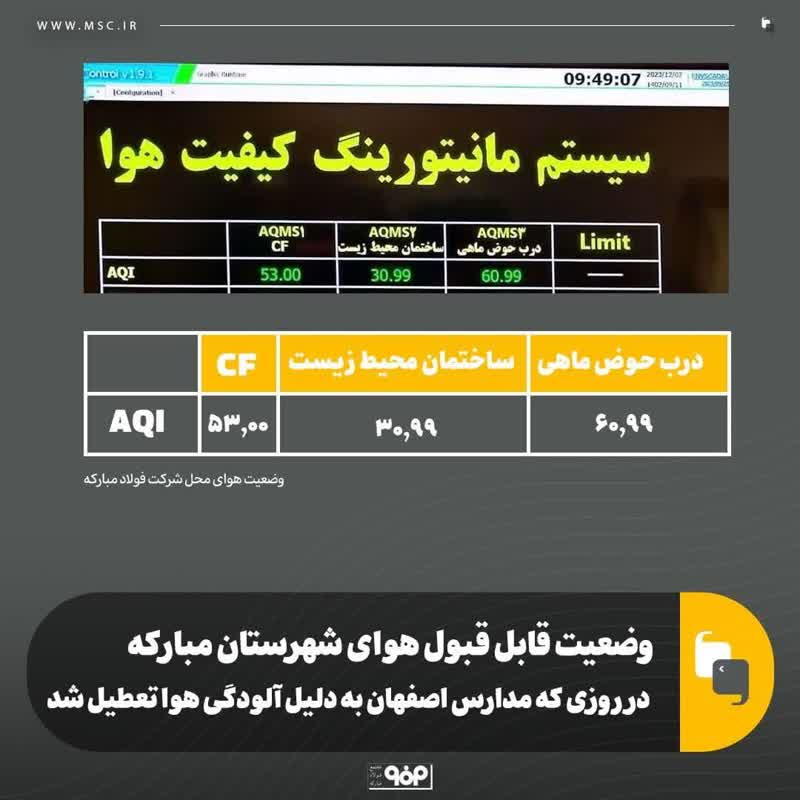 هواي اصفهان در وضعيت قابل قبول قرار دارد