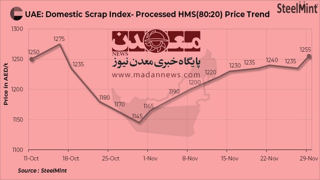 افزايش قيمت قراضه در امارات