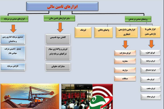 آغاز تأمين مالي فولاد مبارکه از بازار سرمايه