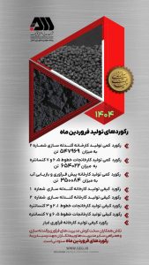 رکوردشکنی گل‌گهر در آغاز ۱۴۰۴؛ تولید و کیفیت در اوج