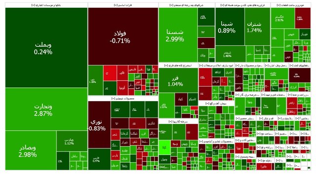 شروع سبز بورس در اردیبهشت