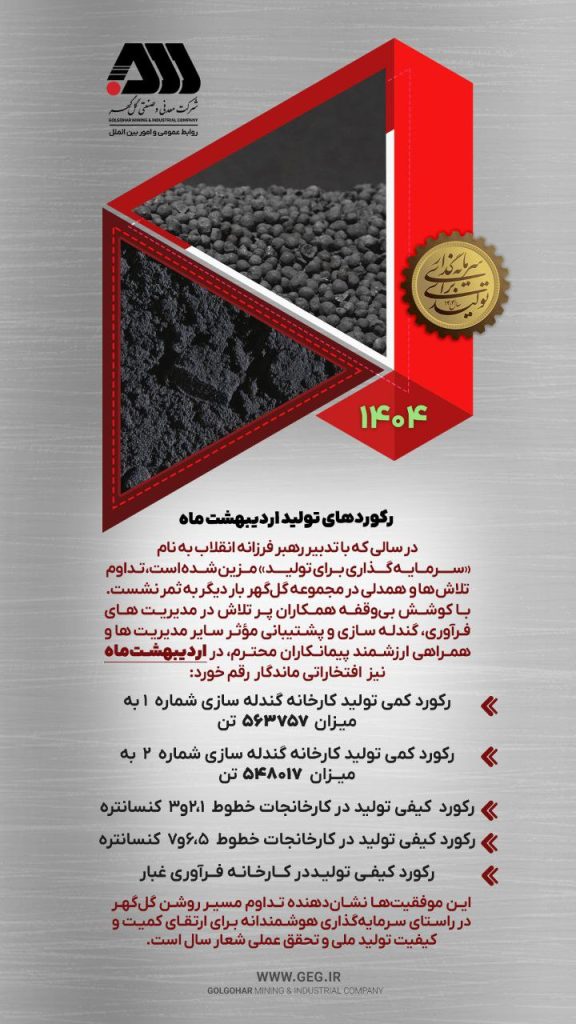 رکوردشکنیهای تولید در گلگهر در اردیبهشت ۱۴۰۴