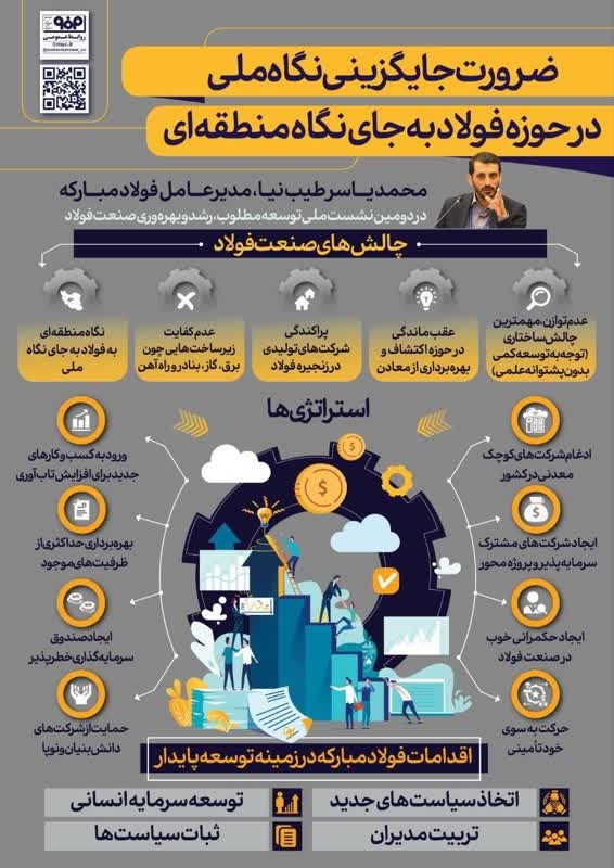 ضرورت جایگزینی نگاه ملی در حوزه فولاد به جای نگاه منطقهای