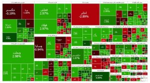 شاخص کل ۴۰ هزار واحد رشد کرد