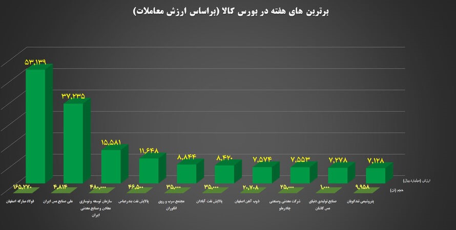 برترین‌های هفته بورس کالا ۳ مرداد.jpg
