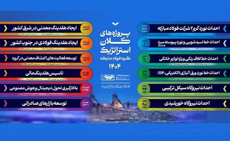 اینفو فولادد مبارکه اصفهان