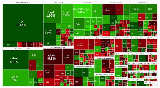بورس مثبت شد