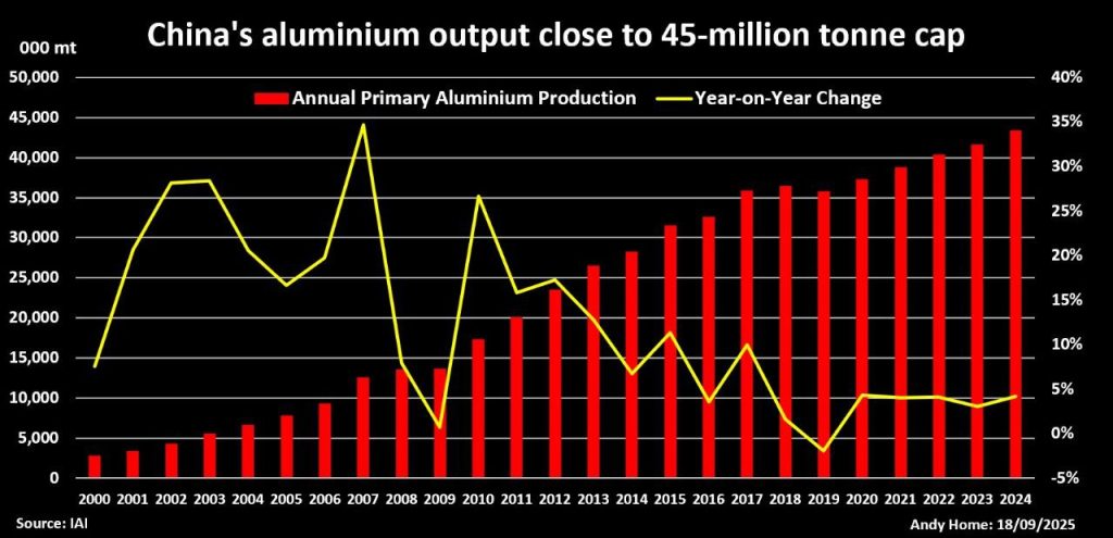 بازار جهانی آلومینیوم در آستانه بزرگترین کسری دو دهه اخیر