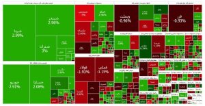 رشد ۵ هزار واحدی شاخص بورس