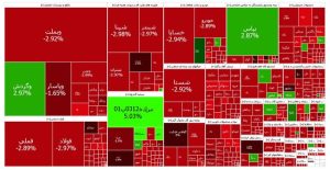 سقوط ۵۰ هزار واحدی شاخص بورس؛ بازگشت بازار به کانال ۲.۵ میلیون