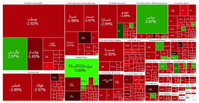 سقوط ۵۰ هزار واحدی شاخص بورس؛ بازگشت بازار به کانال ۲.۵ میلیون