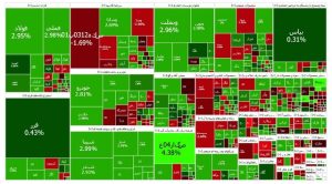 رشد ۳۵ هزار واحدی شاخص کل بورس پس از چهار روز افت