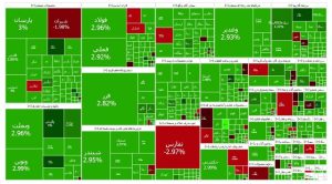 سومین روز صعودی بورس تهران با جهش شاخص کل به ۲.۷ میلیون واحد