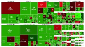 شاخص بورس امروز دوباره کانال ۲.۹ میلیون را فتح کرد