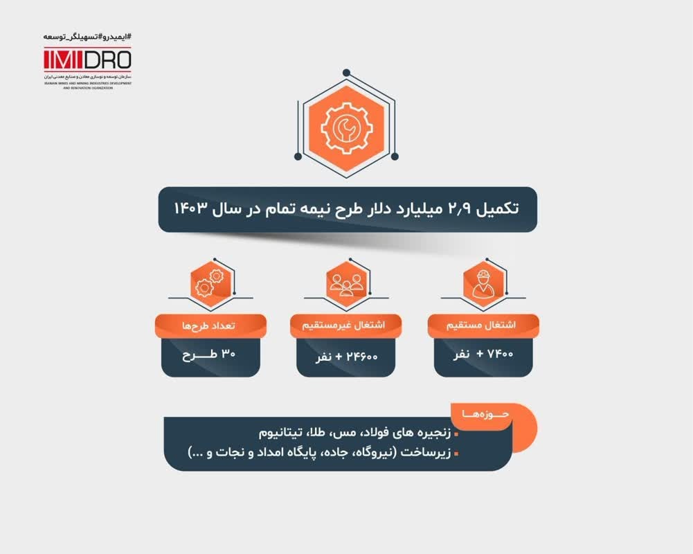 جهش بزرگ ایمیدرو در توسعه پایدار