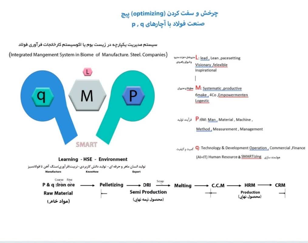 چرخش و سفت.docx