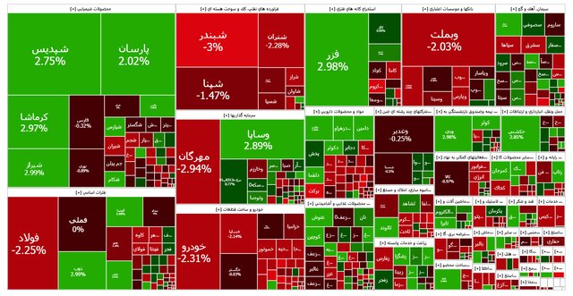 ریزش شاخص بورس پس از رکورد تاریخی