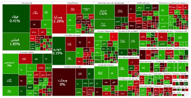 بازار سرمایه آرام گرفت؛ بازگشت شاخص کل به مدار صعود