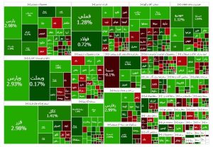 رشد ملایم بورس در پایان هفته