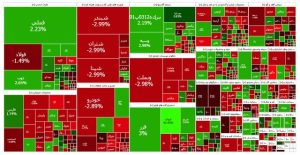 افت خفیف بورس هم‌زمان با رشد ۷۴ درصدی سهامداران فعال