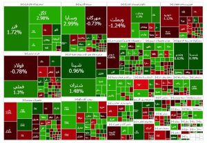 بازگشت بورس به مدار صعود