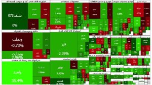 تداوم روند صعودی بورس؛ شاخص کل از ۳.۶ میلیون واحد عبور کرد