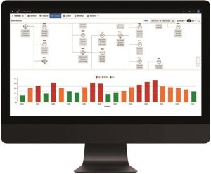 فناوری دیجیتالی‌سازی مدیریت انرژی، منابع و پایداری در صنایع فولاد
