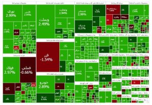 روند صعودی بورس ادامه دارد