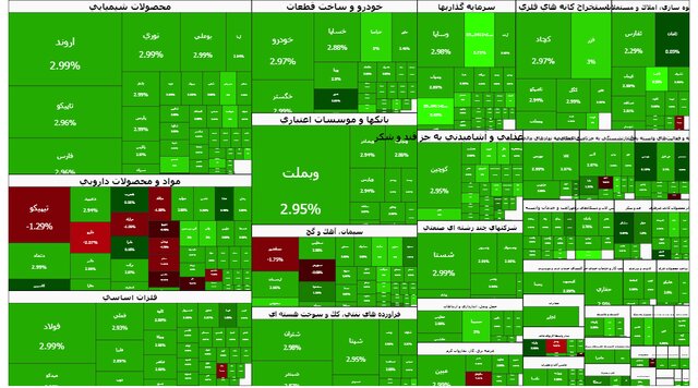 رکوردشکنی تاریخی بورس