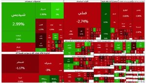 بازار سرمایه ریزش کرد