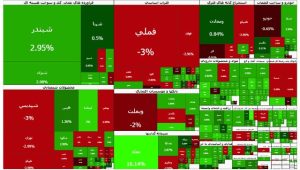 فرابورس، جور بورس را کشید!