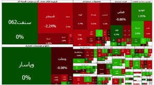 بورس ۵۹ هزار واحد دیگر افت کرد؛ شاخص به ۳.۸ میلیون واحد رسید