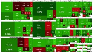 شاخص کل ۲۴ هزار واحد رشد کرد