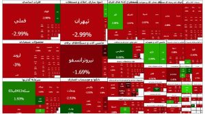 سقوط سنگین بورس؛ شاخص کل کانال ۳.۸ میلیون واحد را از دست داد