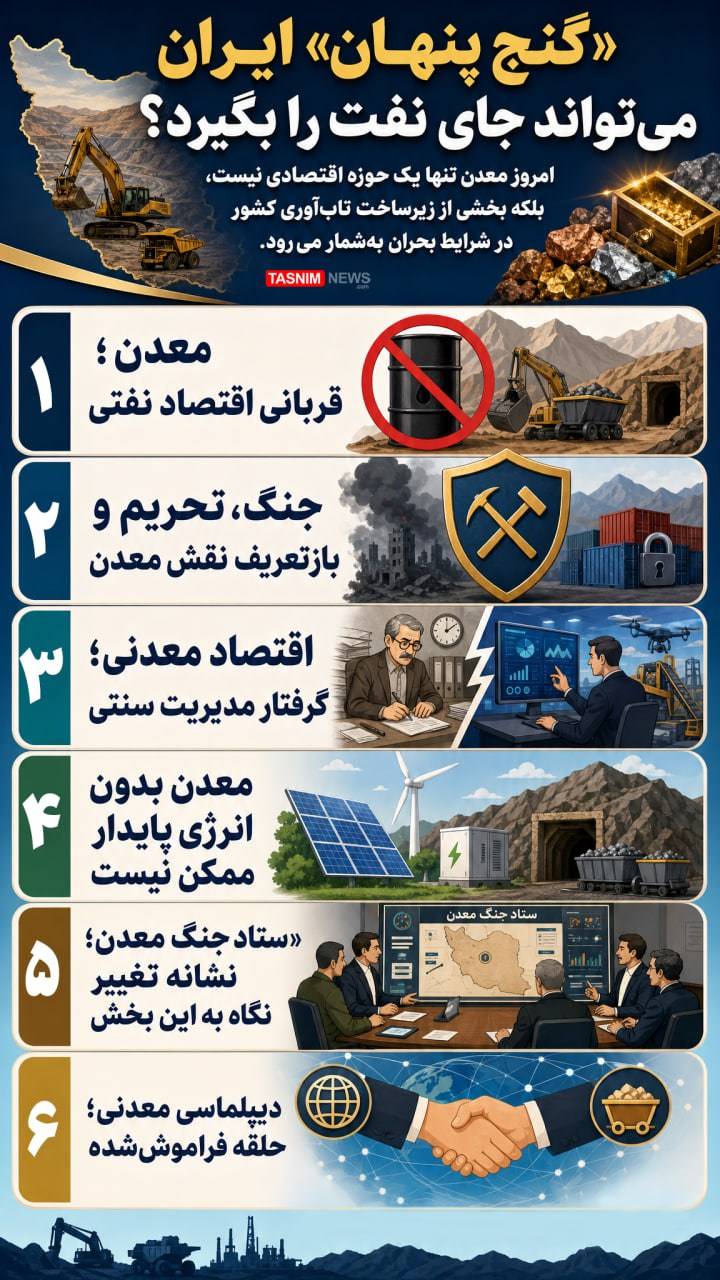 جایگزین نفت