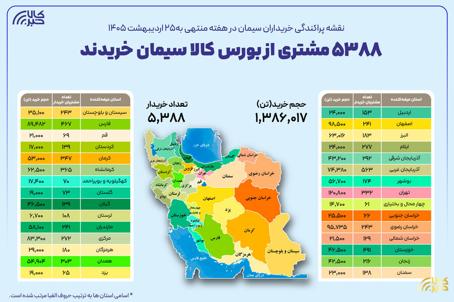 خرید سیمان از بورس کالا