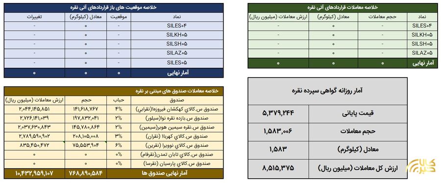 معاملات شمش نقره در بورس کالا