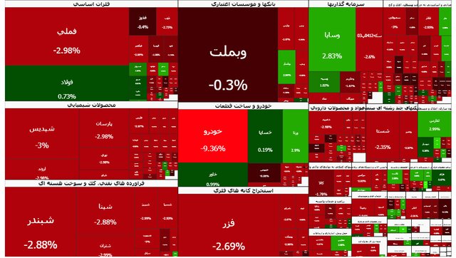 انتقاد عضو کمیسیون برنامه و بودجه مجلس از تعطیلی بورس
