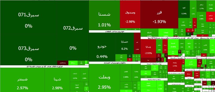 بورس در دومین روز بازگشایی همچنان سبزپوش ماند