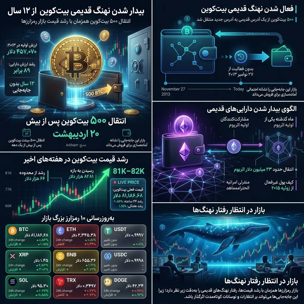 نهنگ بیت‌کوین