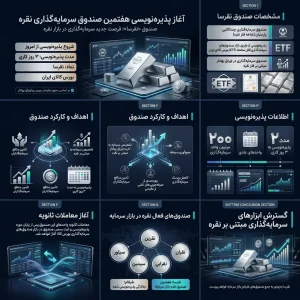 بورس کالا میزبان پذیره‌نویسی صندوق مبتنی بر فلز نقره